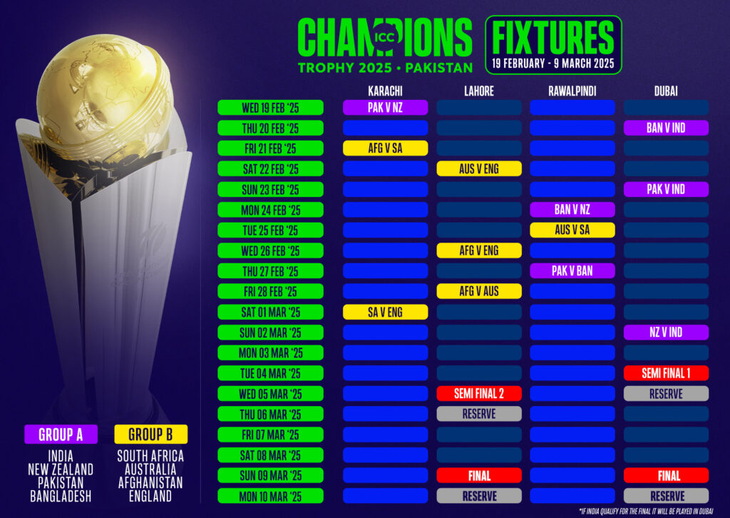 2025 ICC Champions Trophy