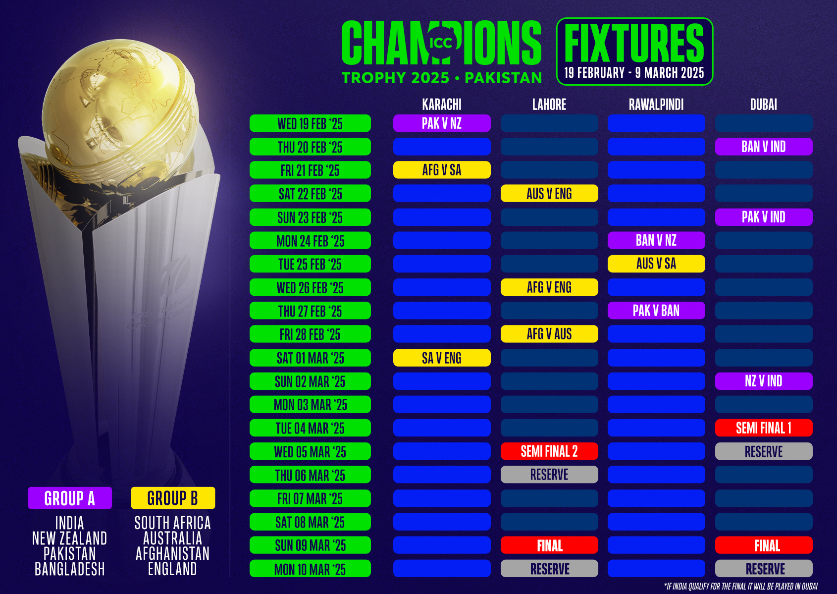 2025 ICC Champions Trophy