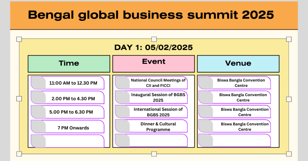 Bengal Global Business Summit