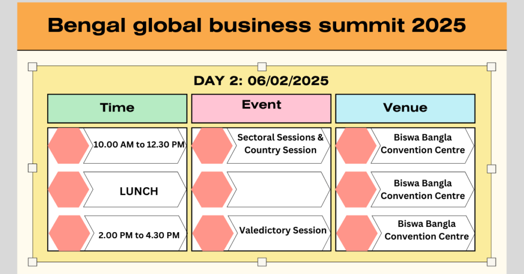 Bengal Global Business Summit