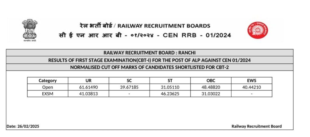 RRB ALP CBT 1 Result 2025 OUT